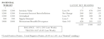 MTI: Better Action Among Laggards